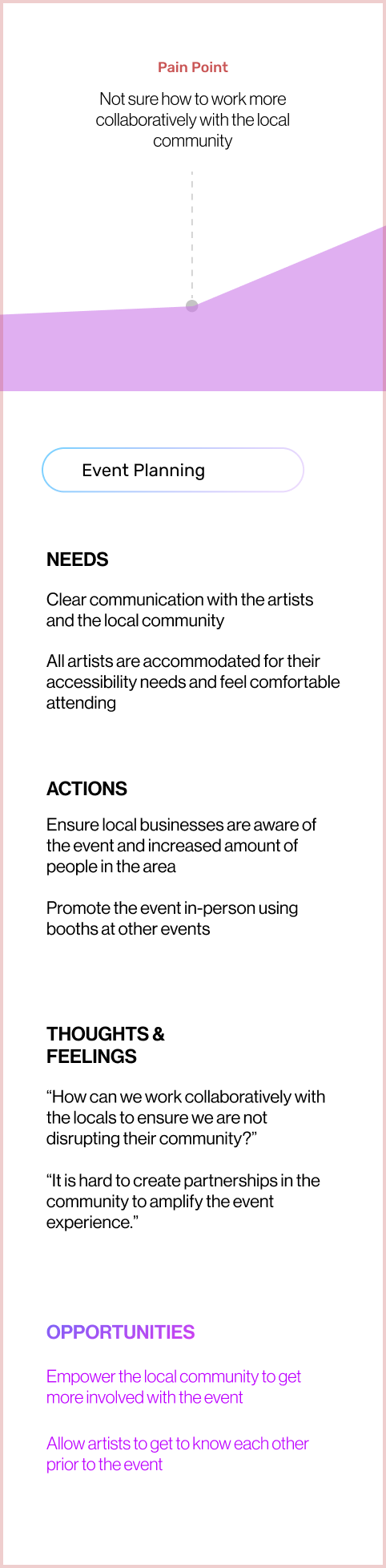 Image of pain point in organizers user journey